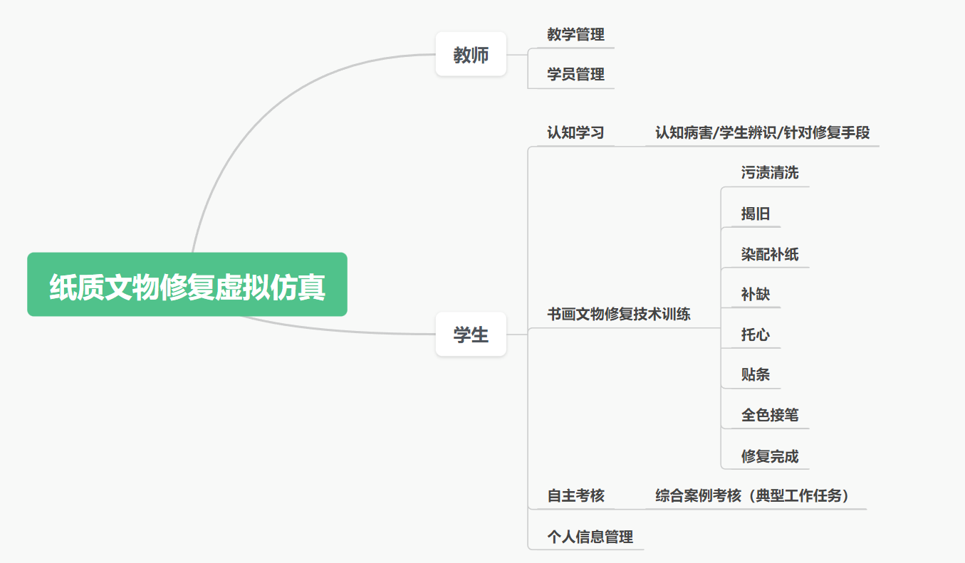 纸质文物修复虚拟仿真实验