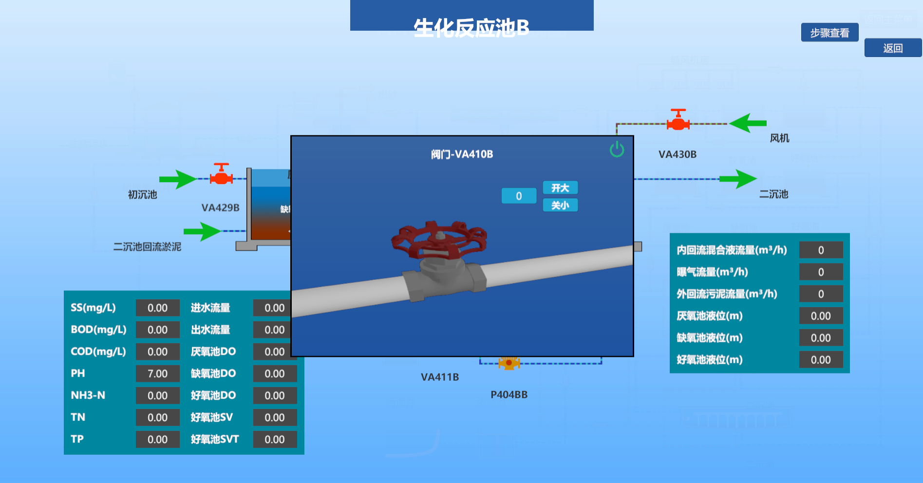 城市污水处理厂仿真孪生系统