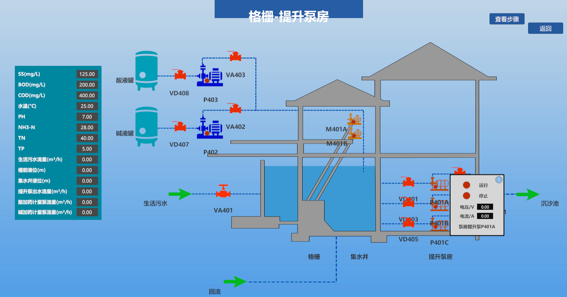 城市污水处理厂仿真孪生系统