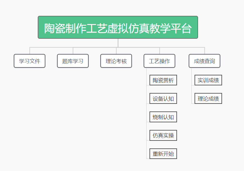 陶瓷制作工艺虚拟仿真教学平台