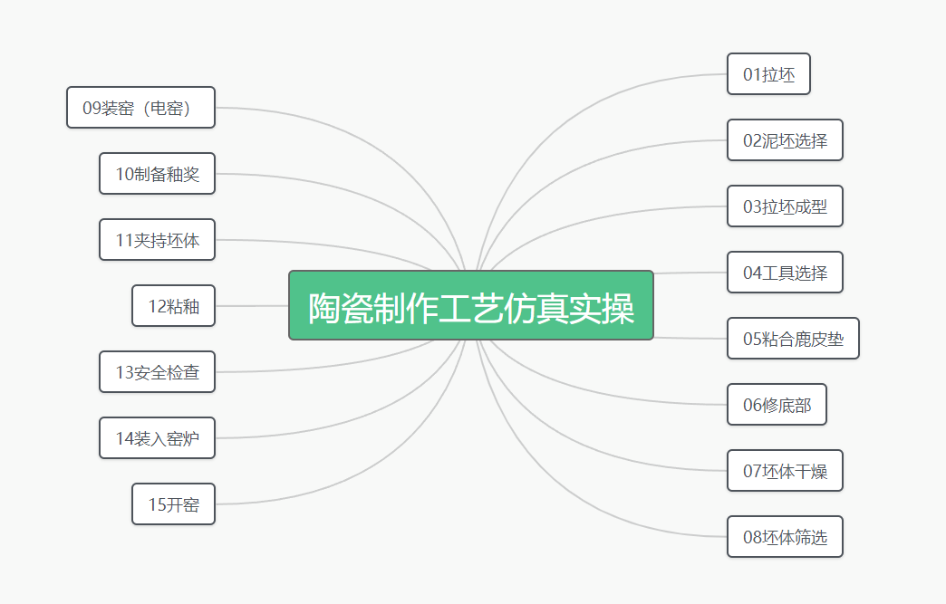 陶瓷制作工艺虚拟仿真教学平台