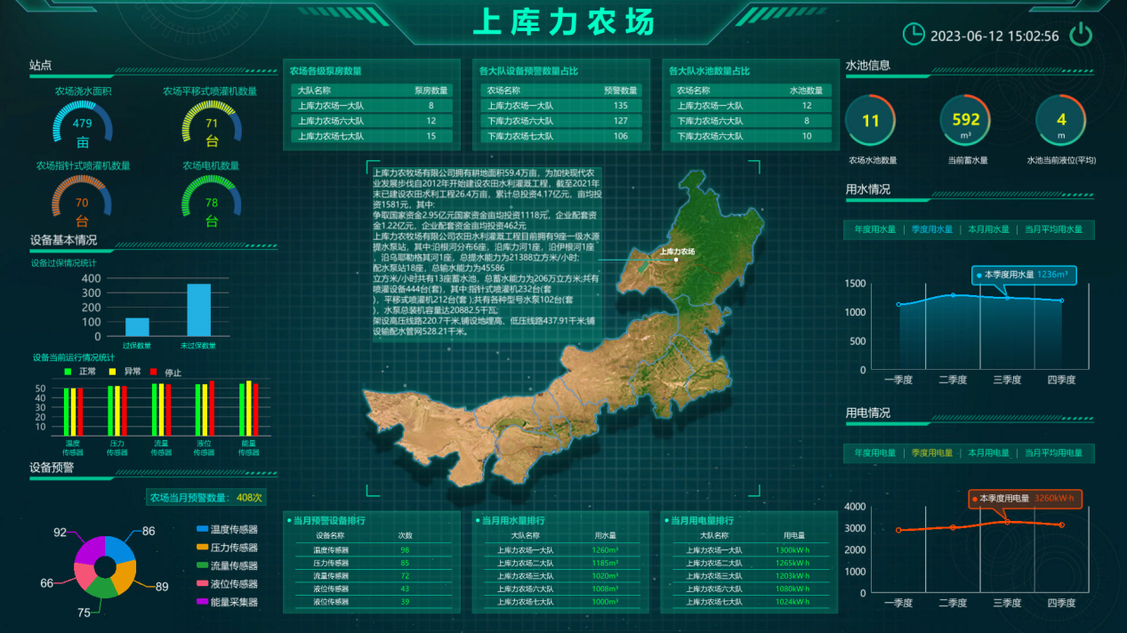 智慧水利数字孪生