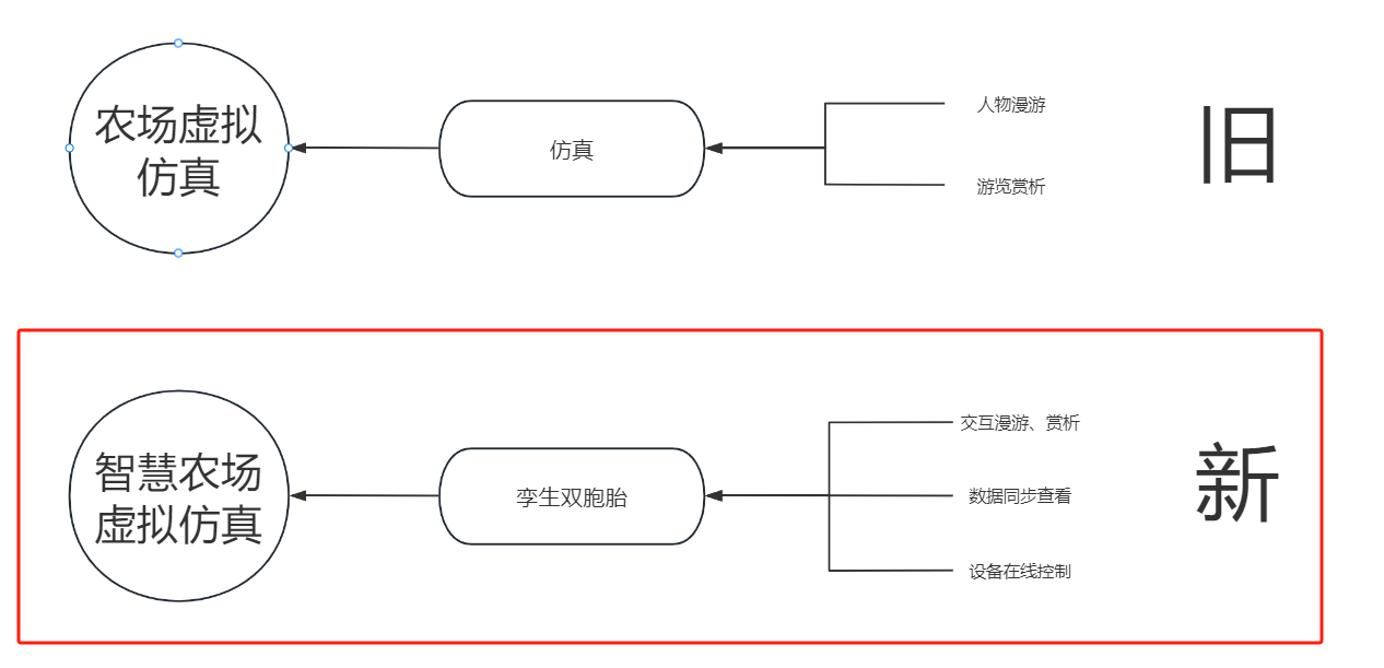 智慧农业物联网虚拟仿真实训系统