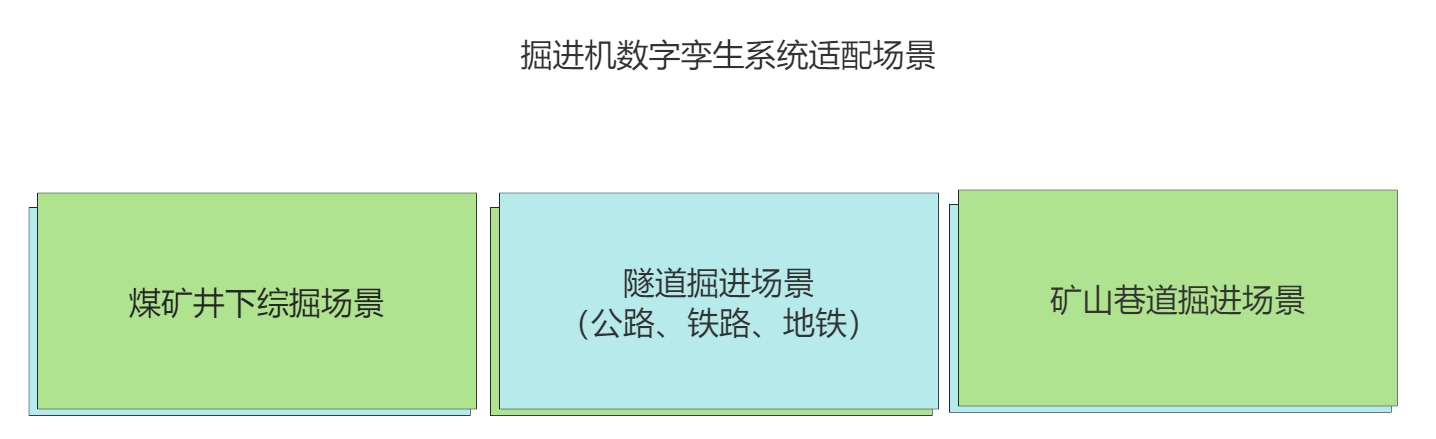 掘进机数字孪生系统