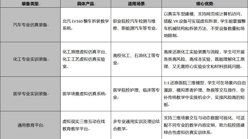 教育装备采购对象推荐——河南兰幻软件技术有限公司