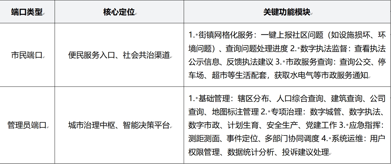 智慧城市管理系统