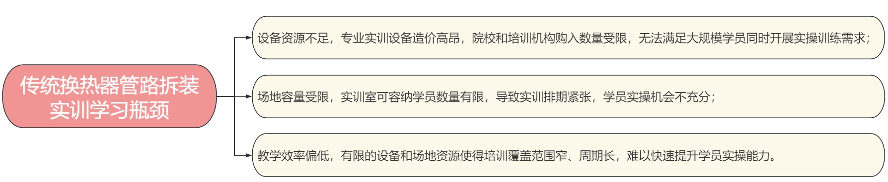 换热器管路拆装实训仿真系统