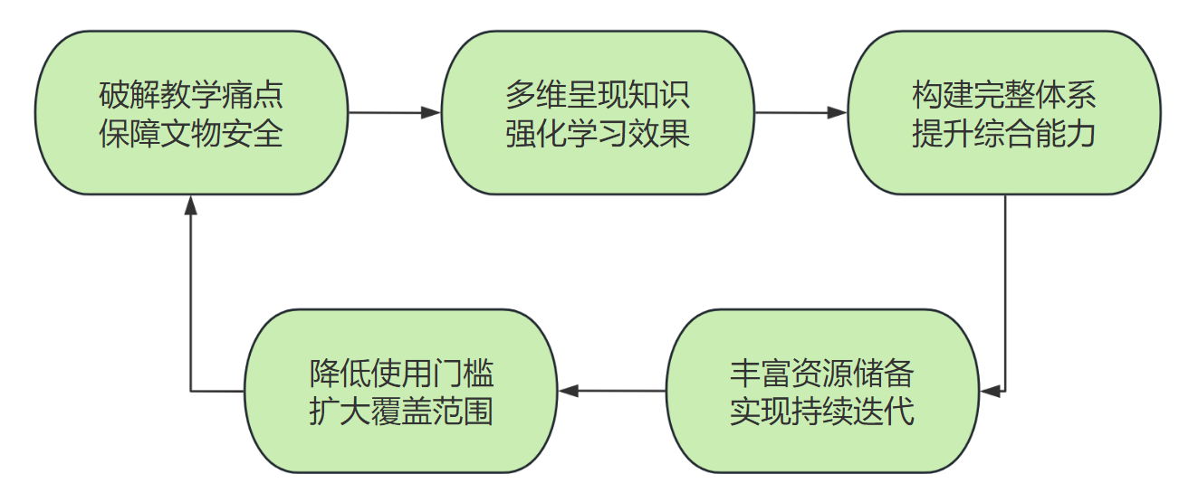 纸质文物修复虚拟仿真