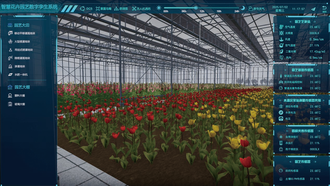 农业数字孪生（花卉园艺场景）