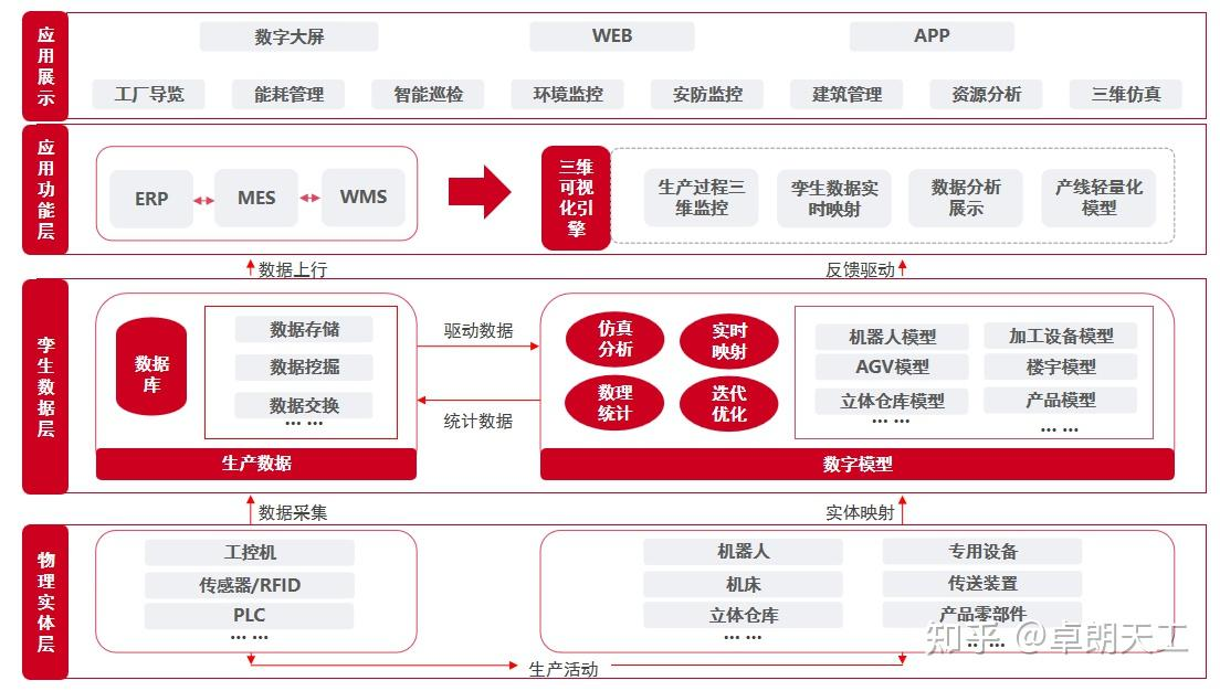 数字孪生工厂、环网柜生产线数字孪生
