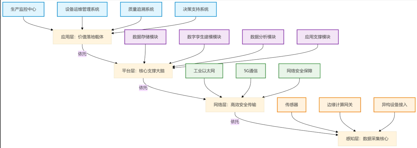 数字孪生工厂、环网柜生产线数字孪生