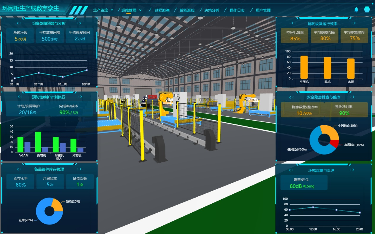 数字孪生工厂、环网柜生产线数字孪生