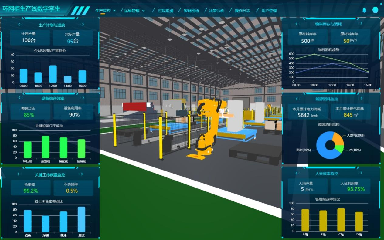 数字孪生工厂、环网柜生产线数字孪生