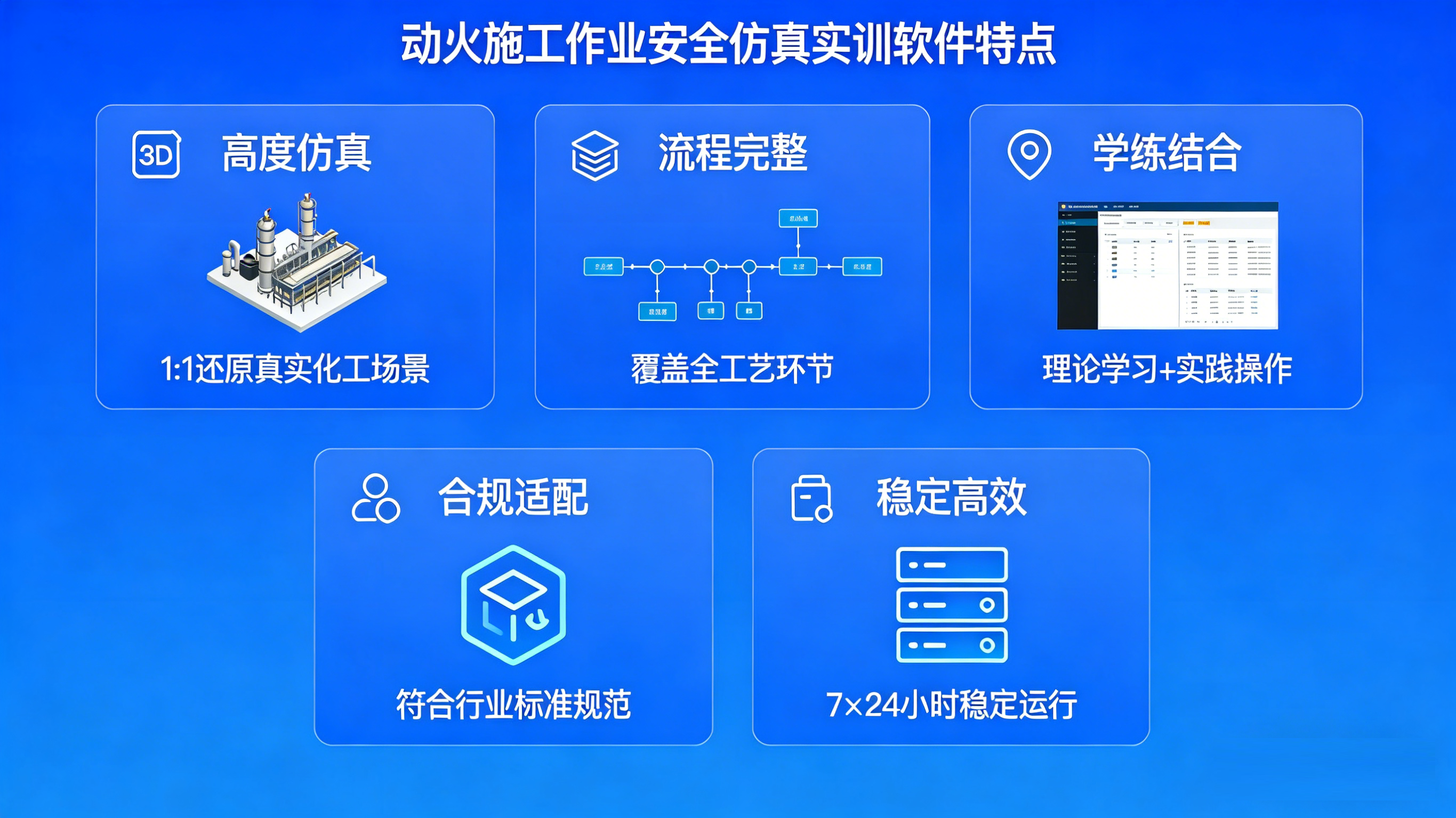 化工虚拟仿真、动火施工作业安全仿真实训软件