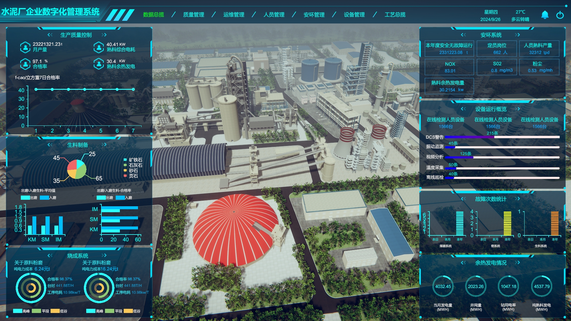 工业数字孪生、水泥厂企业数字孪生管理系统