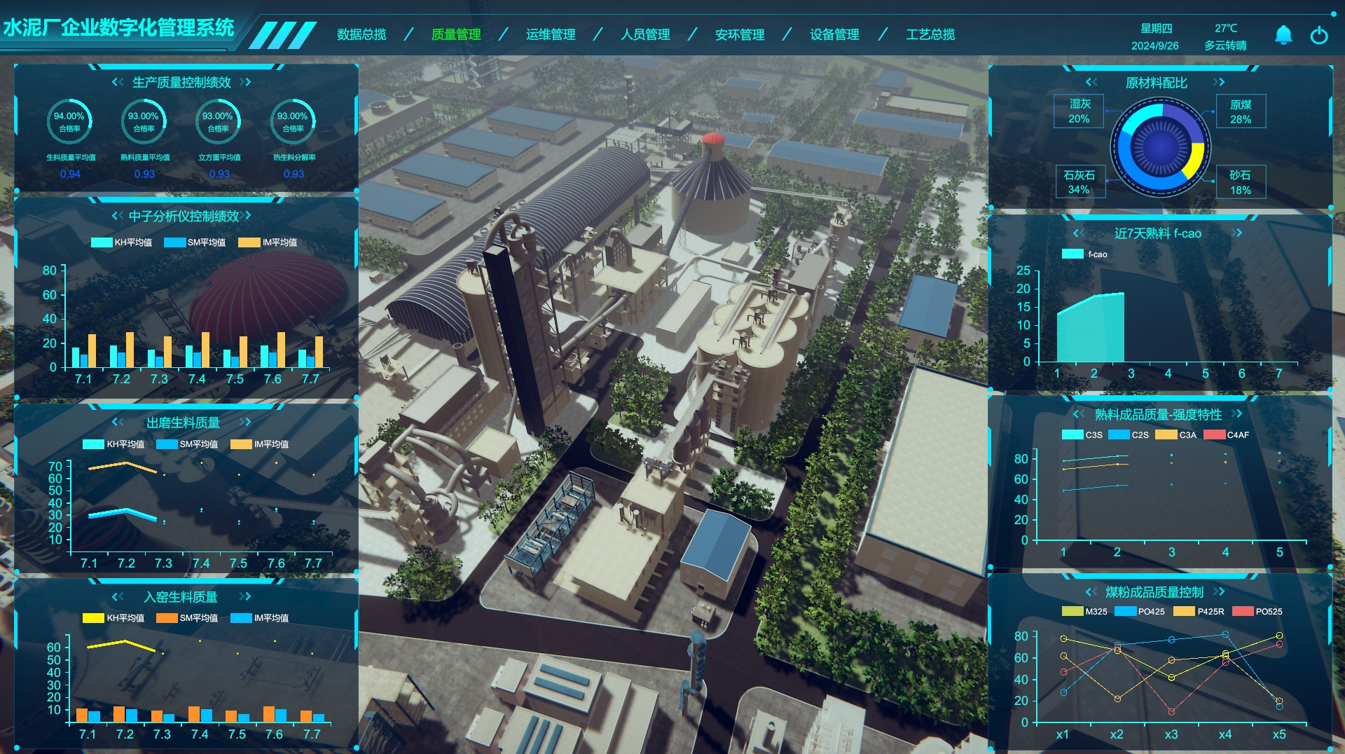 工业数字孪生、水泥厂企业数字孪生管理系统
