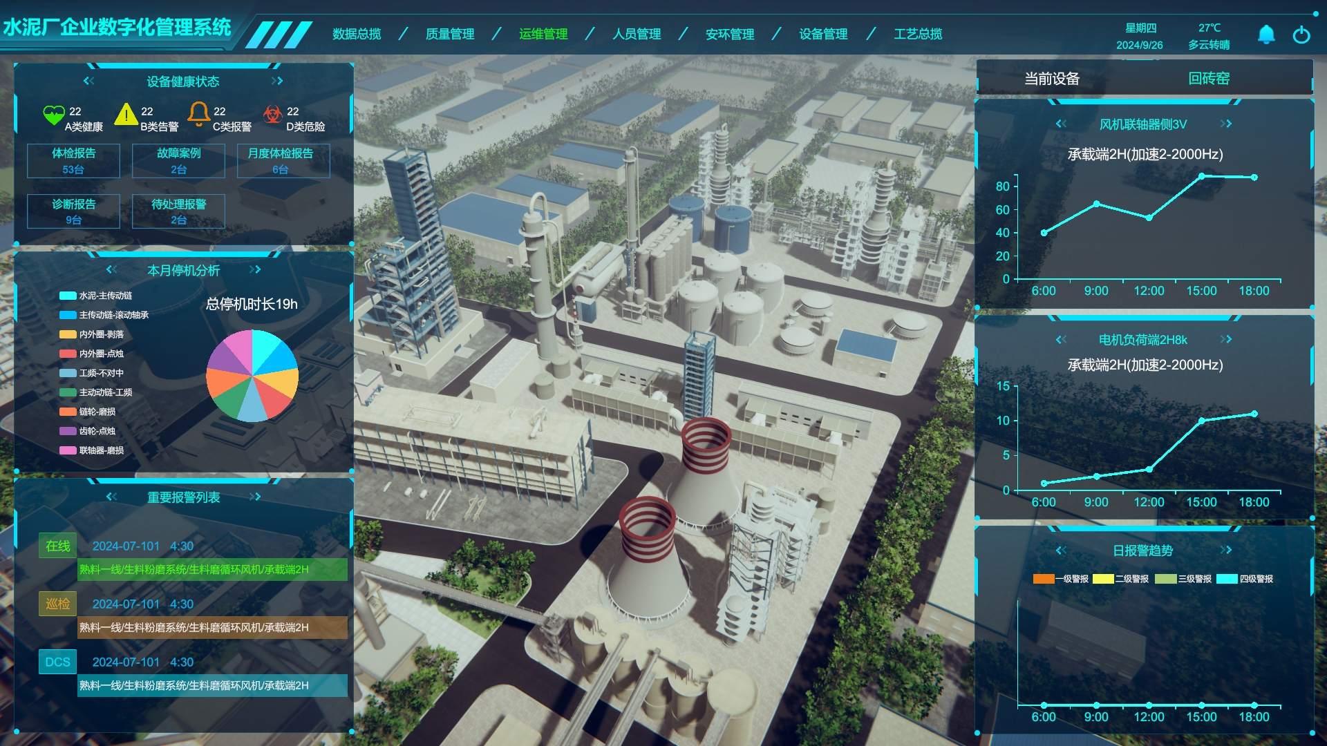 工业数字孪生、水泥厂企业数字孪生管理系统
